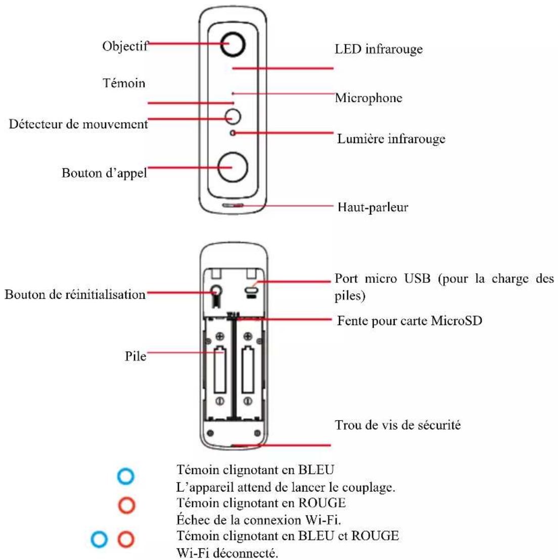 DENVER SHV120 - Mise en route - 1