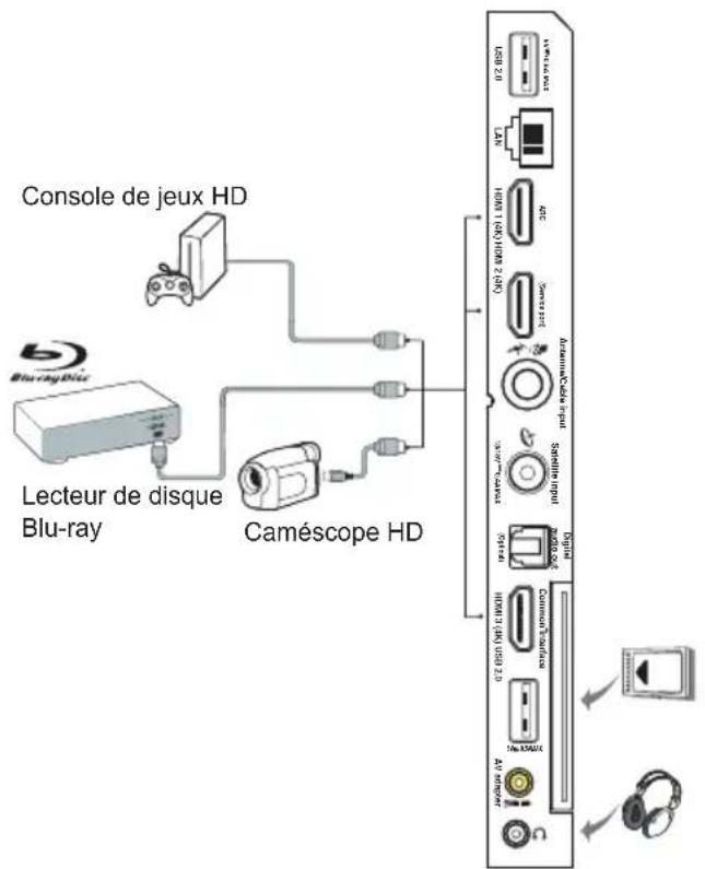 THOMSON 50UG6400 - Branchez l'alimentation et l'antenne - 2