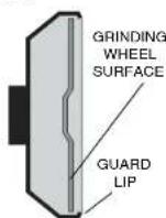 DEWALT D28493N - Mounting and Using Depressed Center Grinding Wheels and Sanding Flap Discs - 1