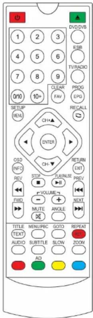 THOMSON THD315TB - OVER DE EENHEID afstandsbediening paneel identificatie - 1