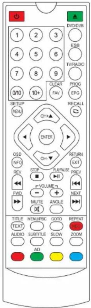 THOMSON THD315TB - ABOUT THE UNITS - 1