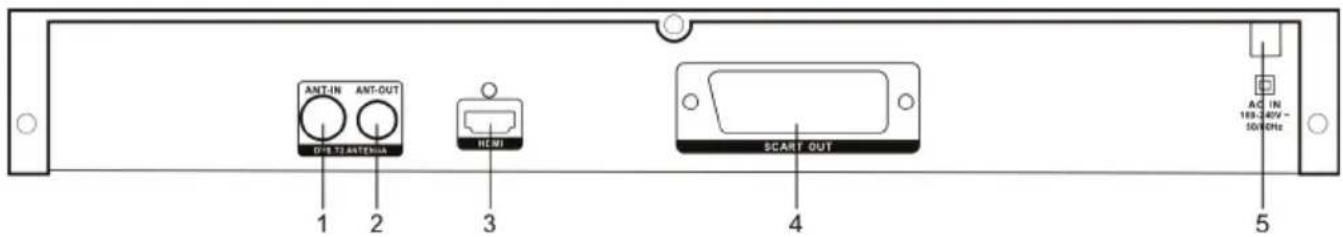 THOMSON THD315TB - Rear Panel identificatie - 1
