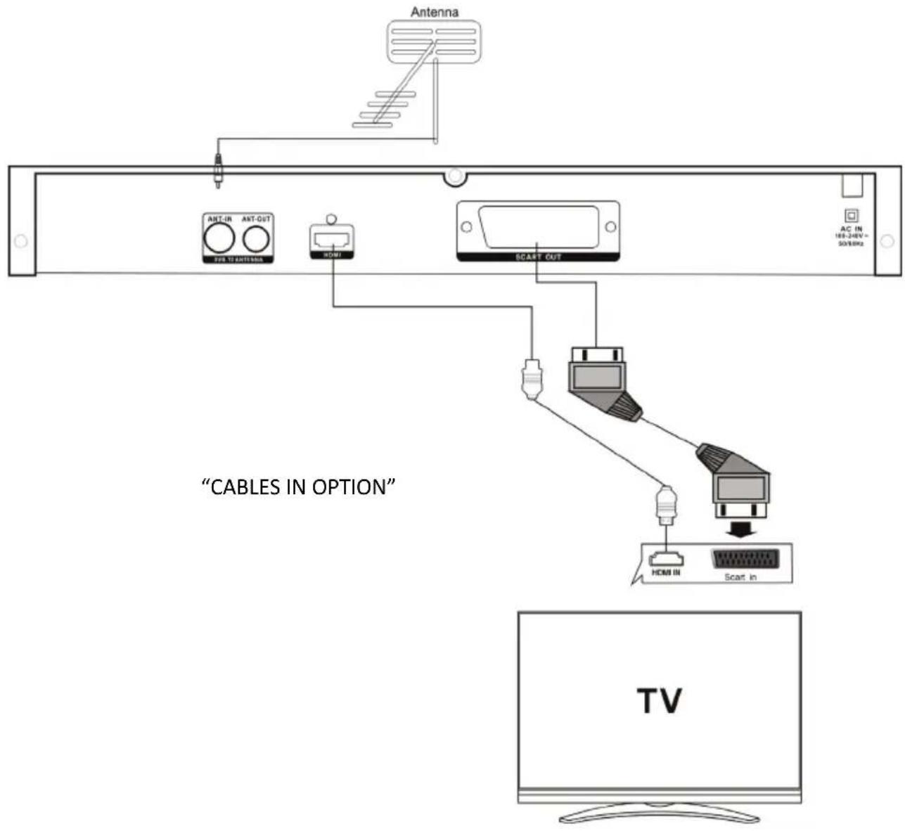 THOMSON THD315TB - CONNECTION SYSTEM CONNECTION - 1