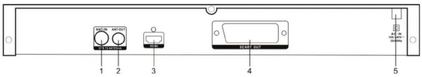 THOMSON THD315TB - Rear panel identification - 1