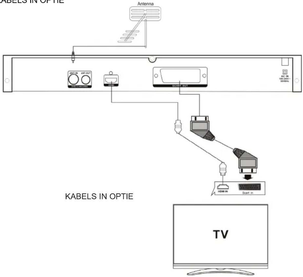 THOMSON THD315TB - VERBINDING SYSTEEM VERBINDING - 1