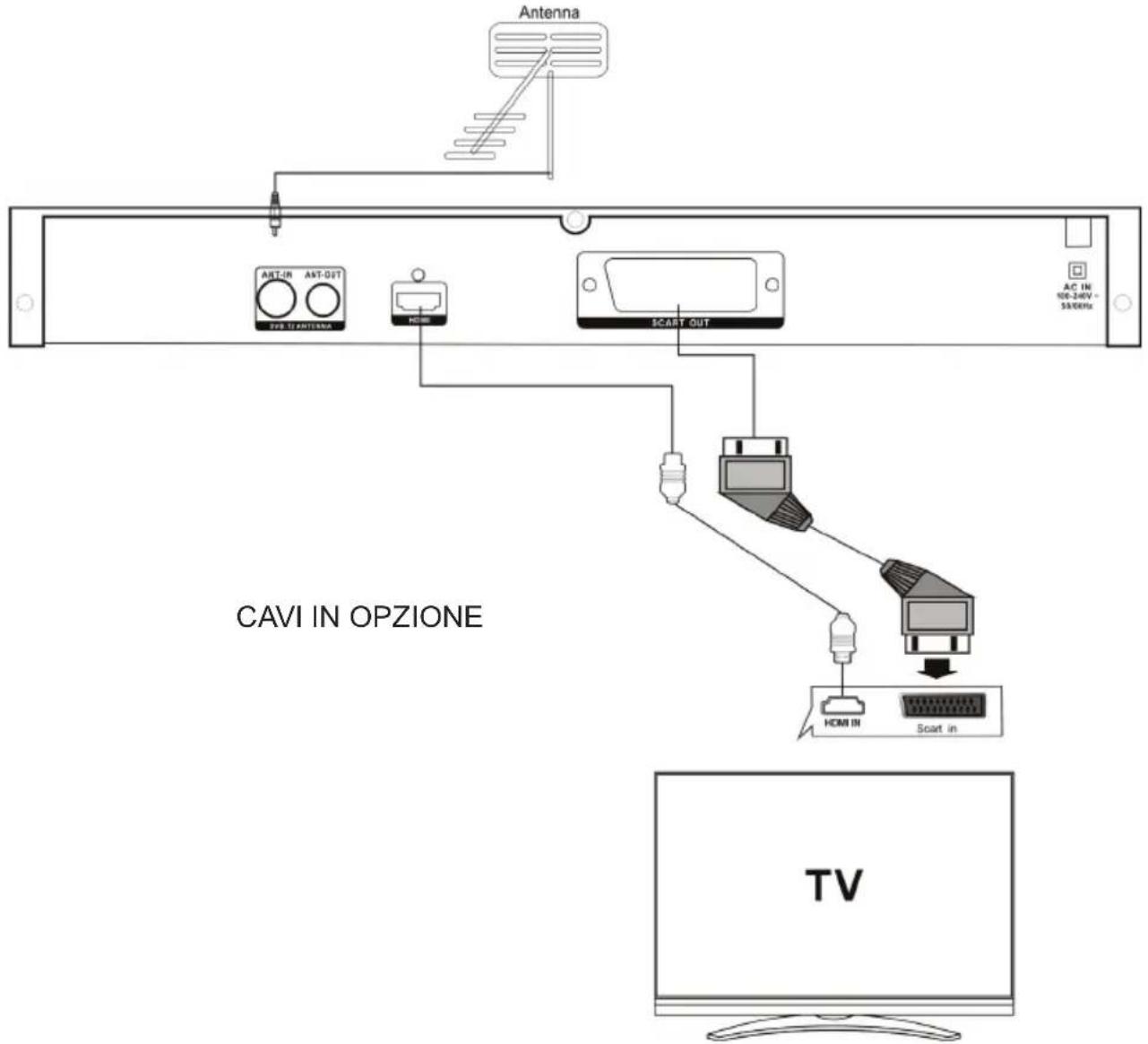 THOMSON THD315TB - CONNECTIONSISTEMA DI COLLEGAMENTO - 1