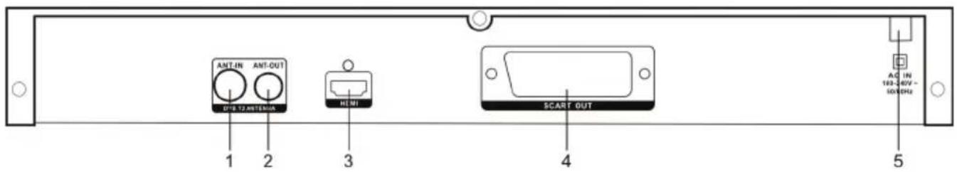 THOMSON THD315TB - Identificazione Pannello posteriore - 1
