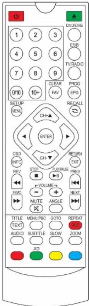 THOMSON THD315TB - Fern bedienpanel Identifikations - 1
