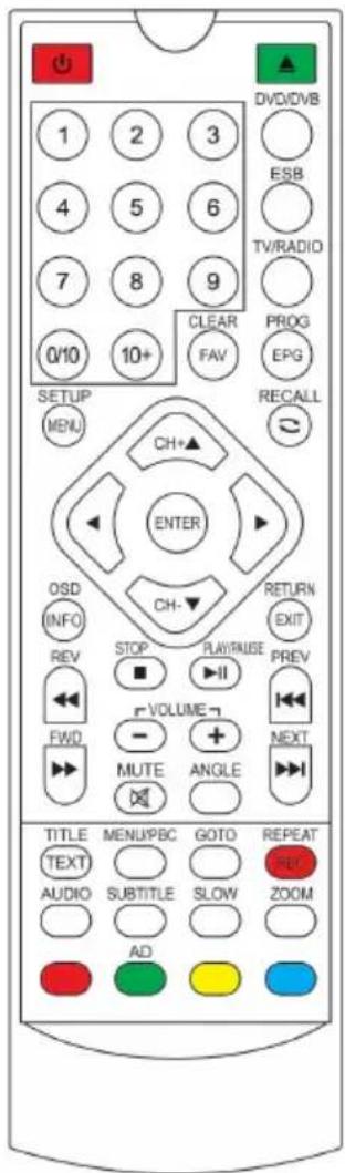 THOMSON THD315TB - Description de la télécommande - 1
