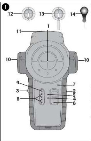 BLACK & DECKER BDL110S - Consignes de sécurité - 1