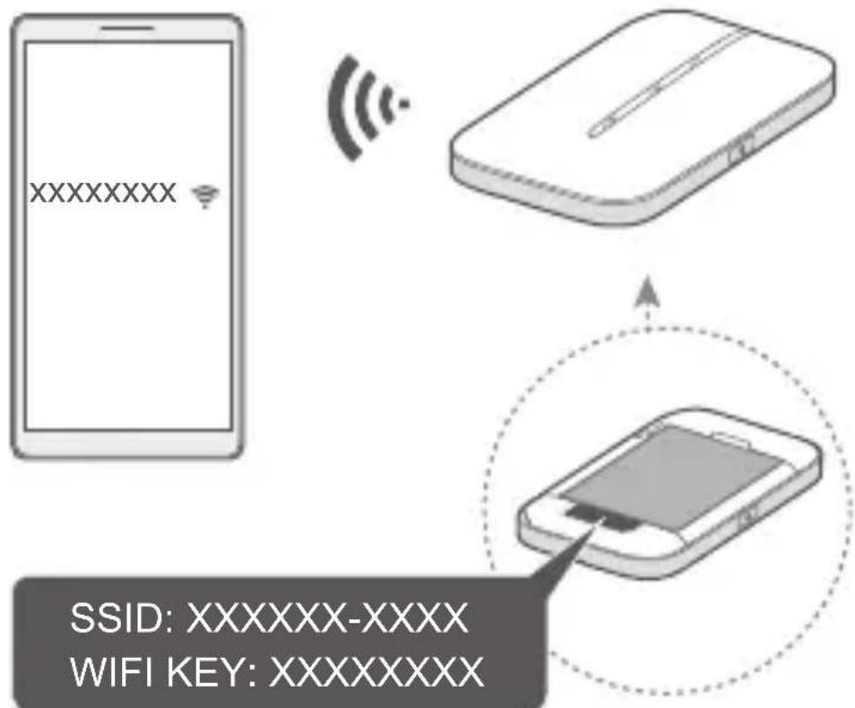 HUAWEI Mobile WiFi 3s - Accessing the Internet - 1