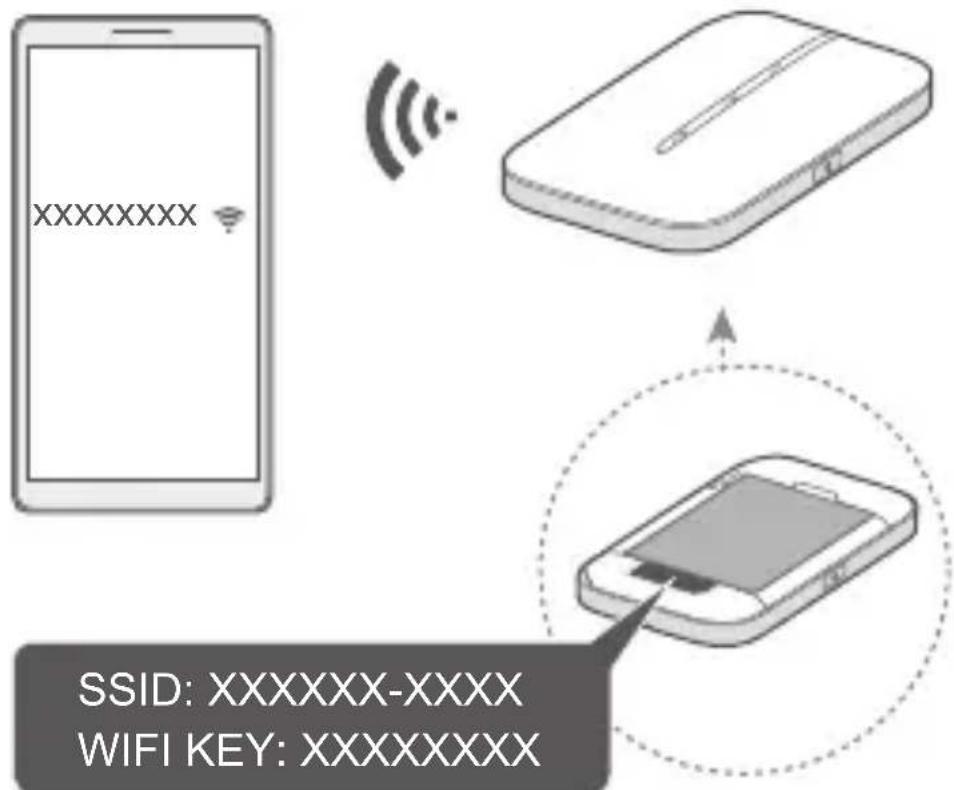 HUAWEI Mobile WiFi 3s - Accès à Internet - 1