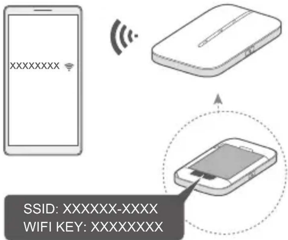 HUAWEI Mobile WiFi 3s - Zugreifen auf das Internet - 1