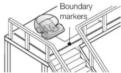 SAMSUNG SR2AK9350WK - About the boundary markers - 5