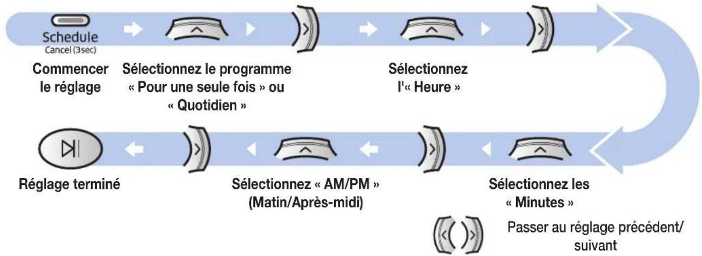 SAMSUNG SR2AK9350WK - Réglage du programme - 1