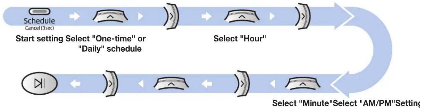 SAMSUNG SR2AK9350WK - Setting the schedule - 1