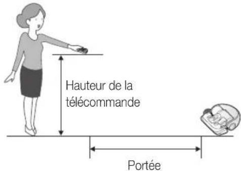 SAMSUNG SR2AK9350WK - Nettoyage localisé - 2