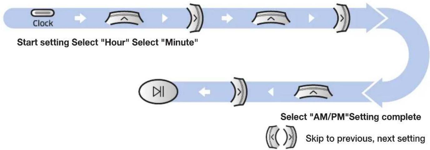 SAMSUNG SR2AK9350WK - Setting the time - 1