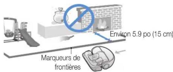 SAMSUNG SR2AK9350WK - À propos des bornes - 3