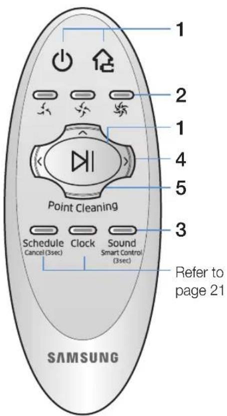 SAMSUNG SR2AK9350WK - Inserting batteries - 2