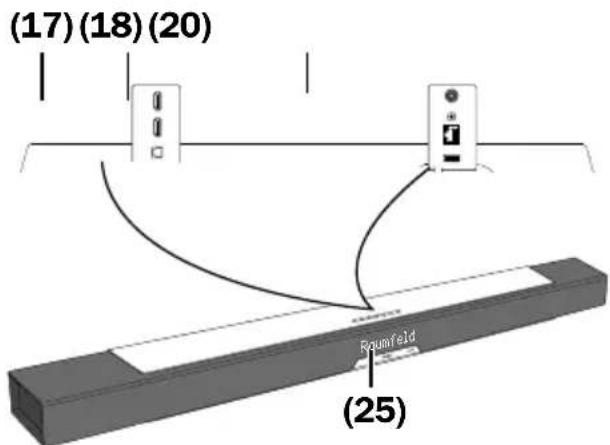 Teufel Cinebar Lux Ambition - Selectionner la source - 1