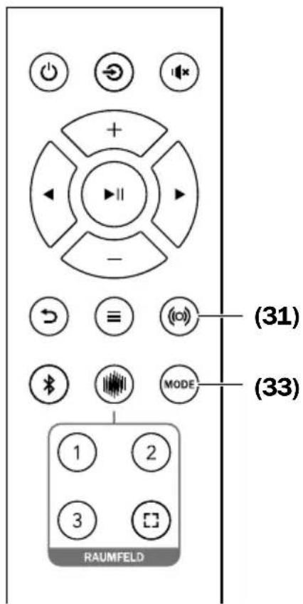 Teufel Cinebar Lux Ambition - Dolby Audio et mode Dolby - 1