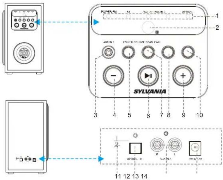 SYLVANIA SB379W - CAISSON DE BASSES SANS FIL - 1