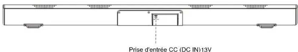 SYLVANIA SB379W - HAUT-PARLEUR BARRE - 2