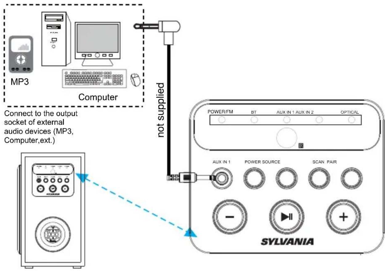 SYLVANIA SB379W - AUX IN 1 connection - 1
