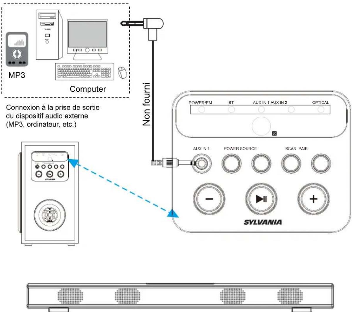 SYLVANIA SB379W - AUX IN 1 - 1