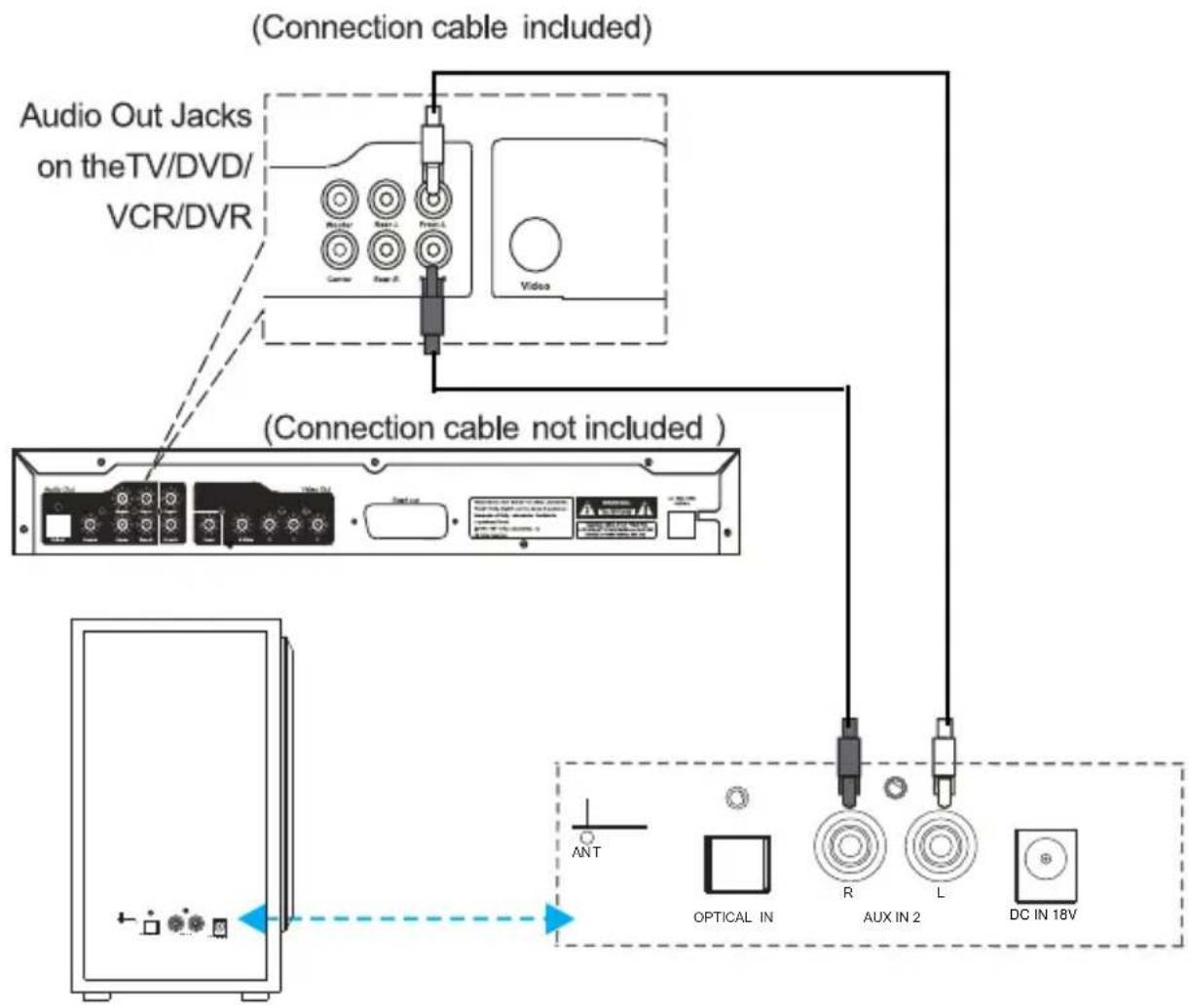SYLVANIA SB379W - AUX IN 2 - 1