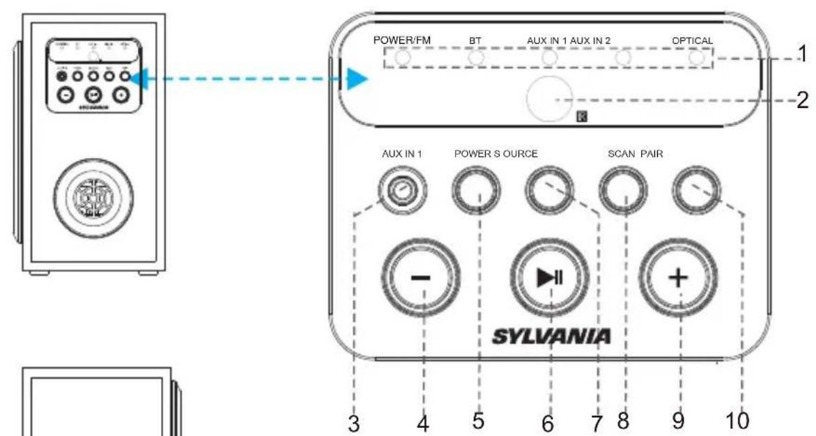 SYLVANIA SB379W - PRODUCT OVERVIEW - 3