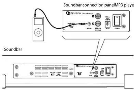 BOSTON ACOUSTICS TVee Model 25 - Using the rear panel Auxiliary Input - 1
