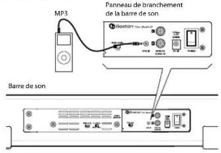 BOSTON ACOUSTICS TVee Model 25 - Activation du système - 1