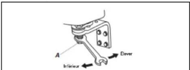 AMANA ASI2575GRS - Alignment des portes - 2
