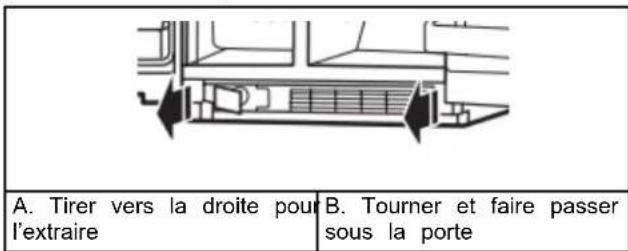 AMANA ASI2575GRS - Fermetre et alignment des portes - 2