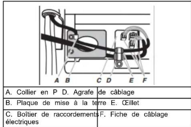 AMANA ASI2575GRS - A AVERTISSEMENT - 5