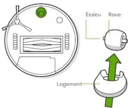 IROBOT Roomba e6 - Nettoyer la roue avant - 1