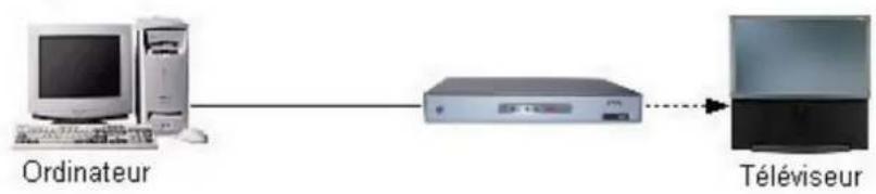 Avid ShowCenter - Connexion au réseau - directe par cable (crossover) - 2