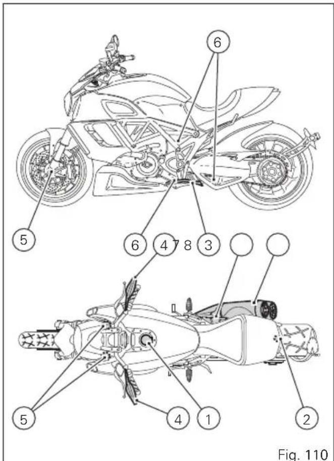 DUCATI Diavel Titanium (2015) - Position sur le motocycle - 1