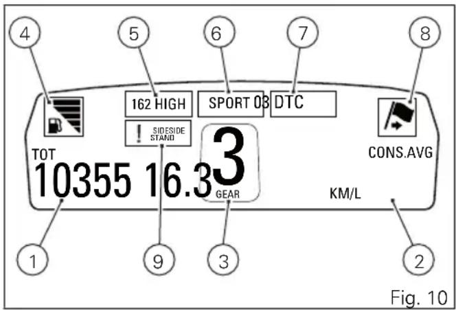 DUCATI Diavel Titanium (2015) - Tableau de bord sur réservoir - 1