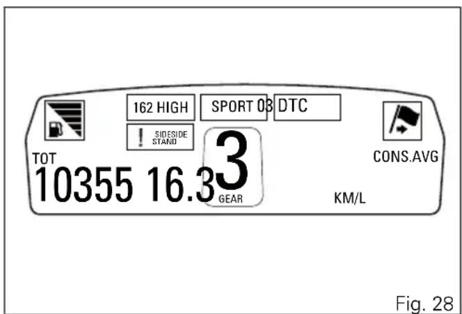DUCATI Diavel Titanium (2015) - Indication « FUEL LEVEL » - 1