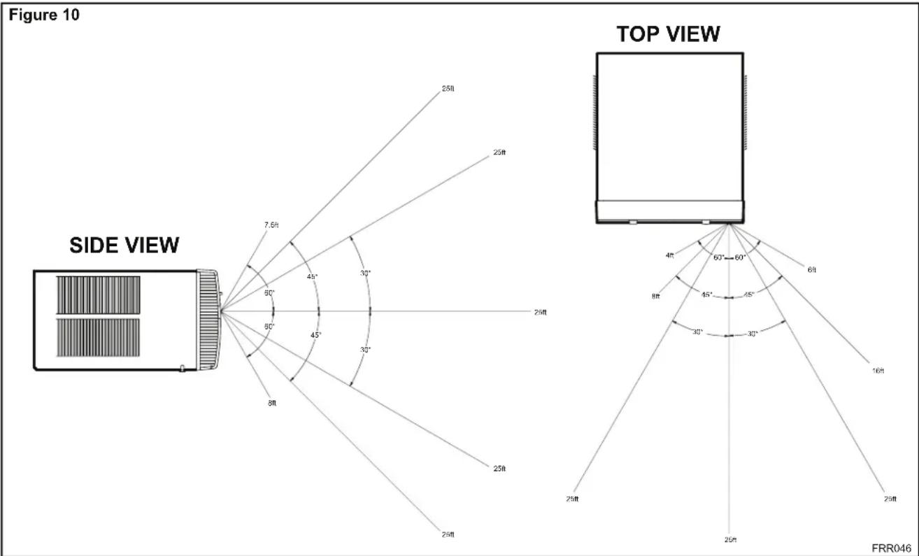 Friedrich Kühl YS12M33 - Remote Effectiveness - 1