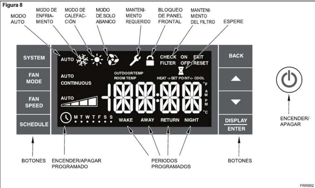 Friedrich Kühl YS12M33 - Operación de Panel de control - 1
