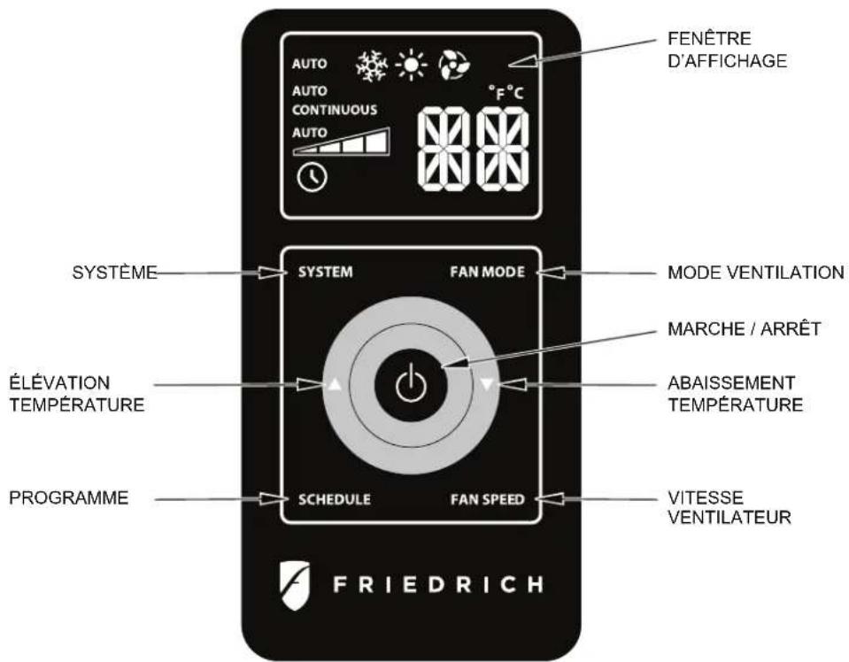 Friedrich Kühl YS12M33 - Efficacité de la télécommande - 2