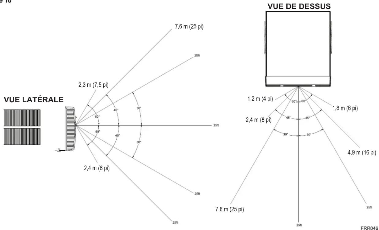 Friedrich Kühl YS12M33 - Efficacité de la télécommande - 1