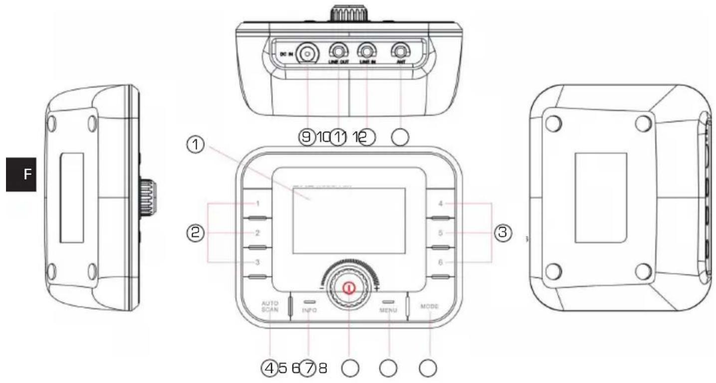 Imperial DABMAN 410 - Boutons et fonctions de l'appareil - 1