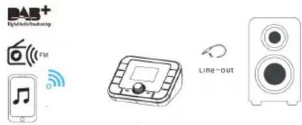 Imperial DABMAN 410 - Mode de fonctionnement Réception Bluetooth RX - 1
