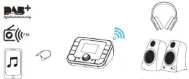 Imperial DABMAN 410 - Bluetooth Transmit operating mode TX - 1