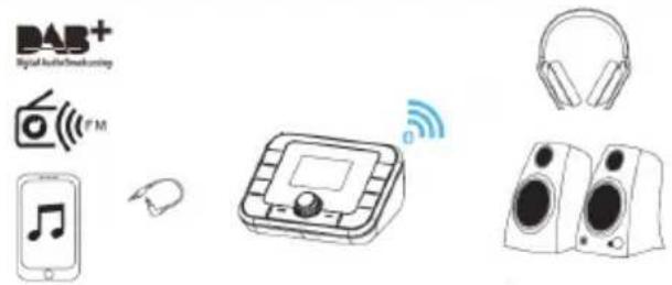 Imperial DABMAN 410 - Werking Bluetooth-zender TX - 1